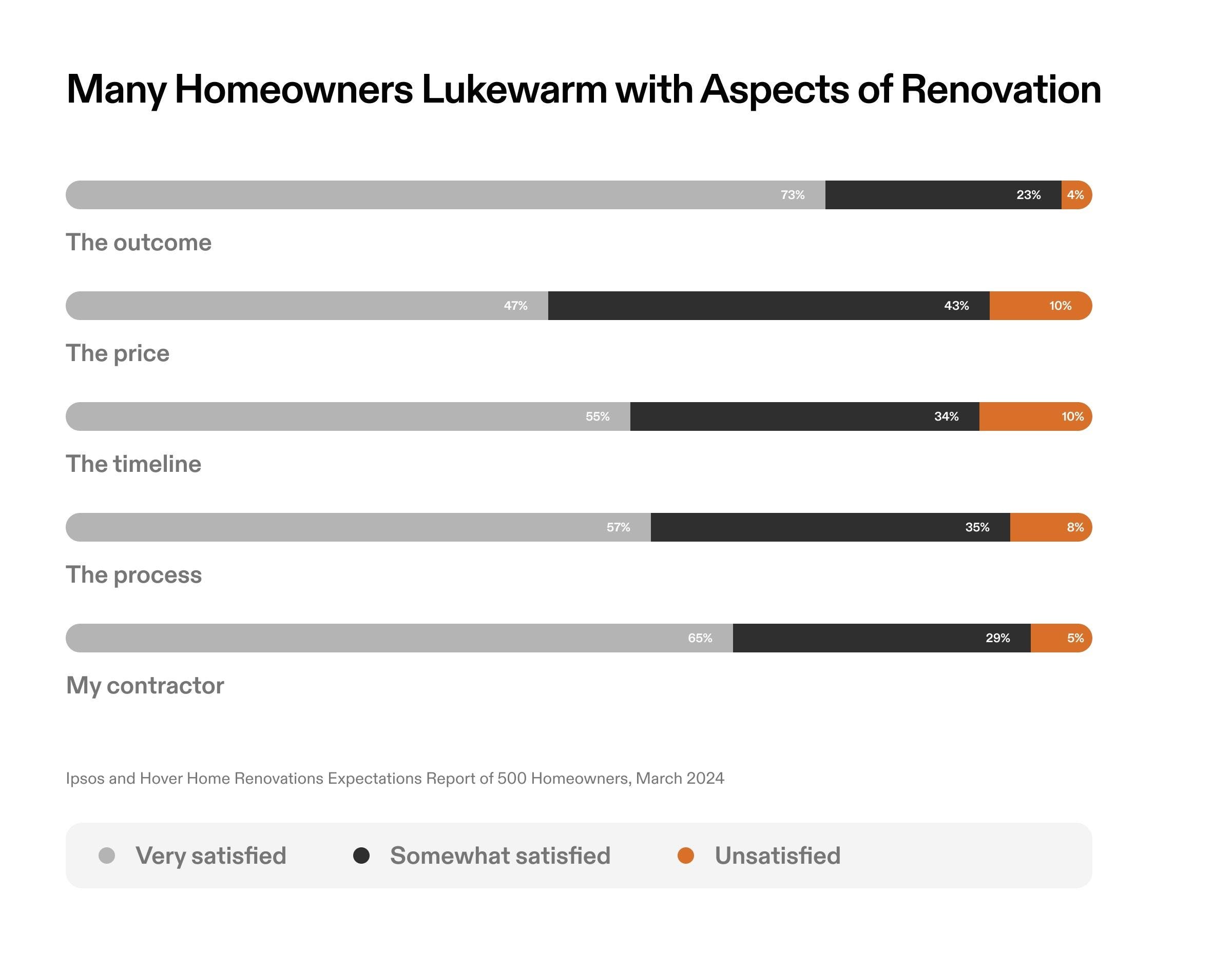New Technology Eases The Pain Of Home Remodel Projects